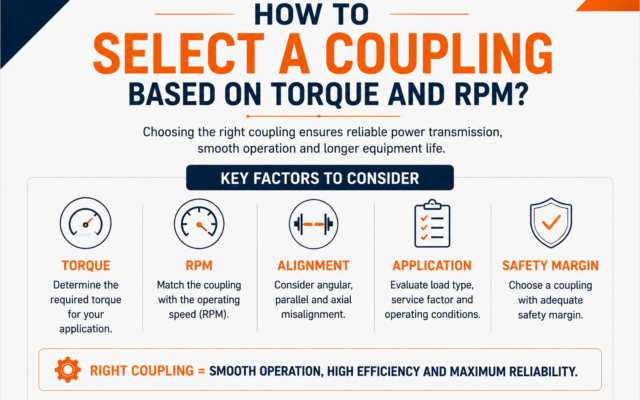 How to Select a Coupling Based on Torque and RPM