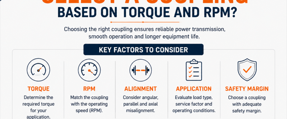 How to Select a Coupling Based on Torque and RPM