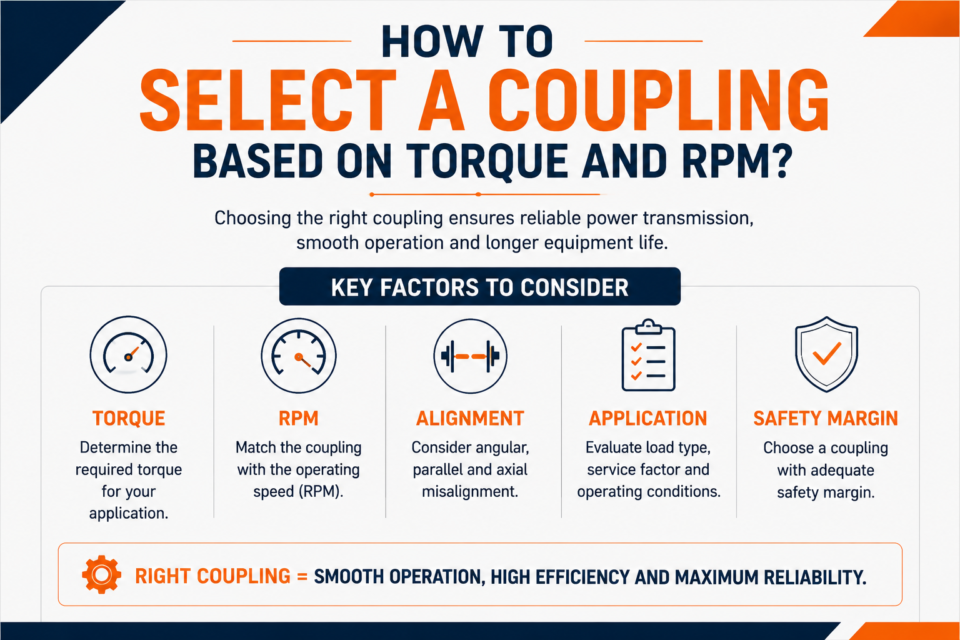 How to Select a Coupling Based on Torque and RPM